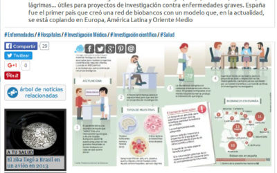 Biobancos: Almacenes de tejidos humanos al servicio de la ciencia